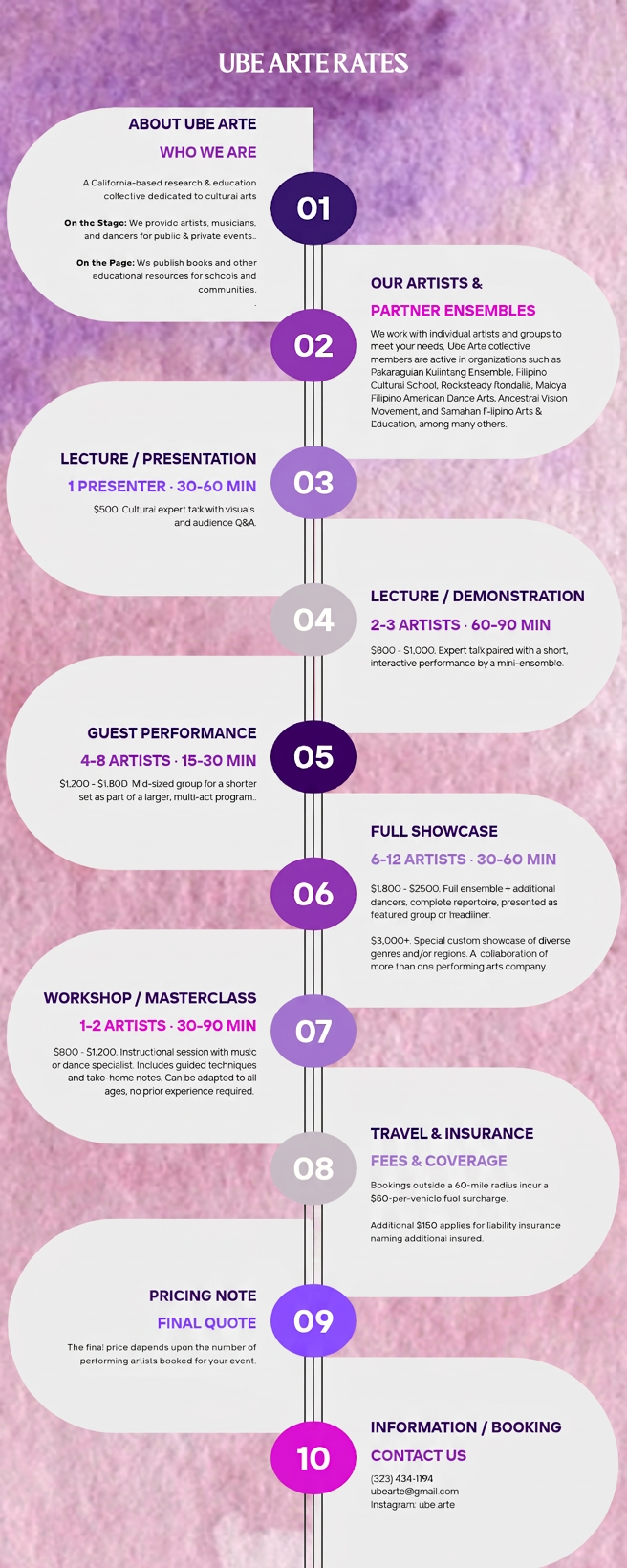 Ube Arte Rates_ Mobile Infographic